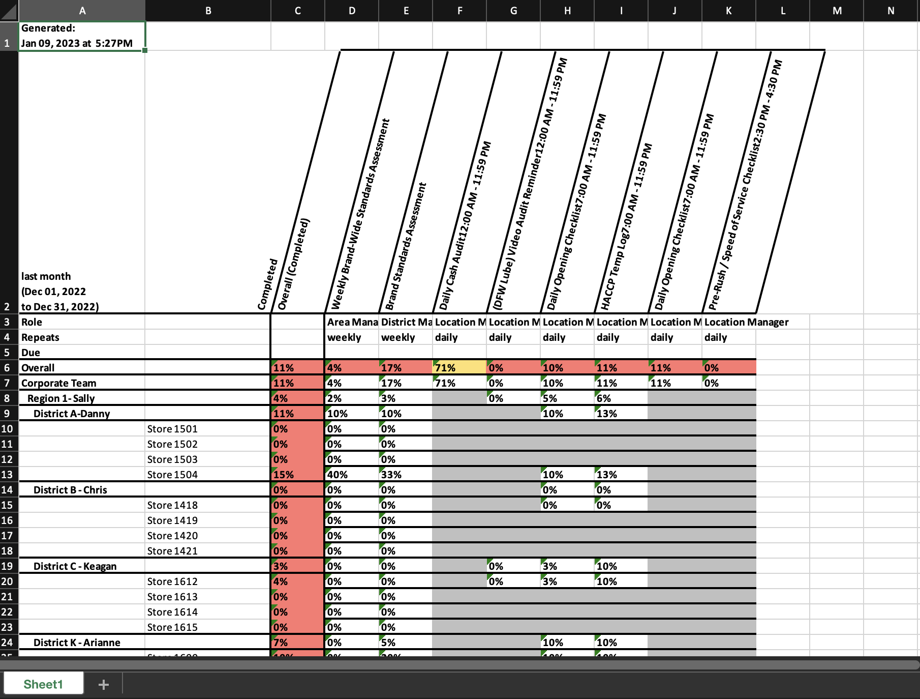 Project Completion Recap Report – Crunchtime Support Services