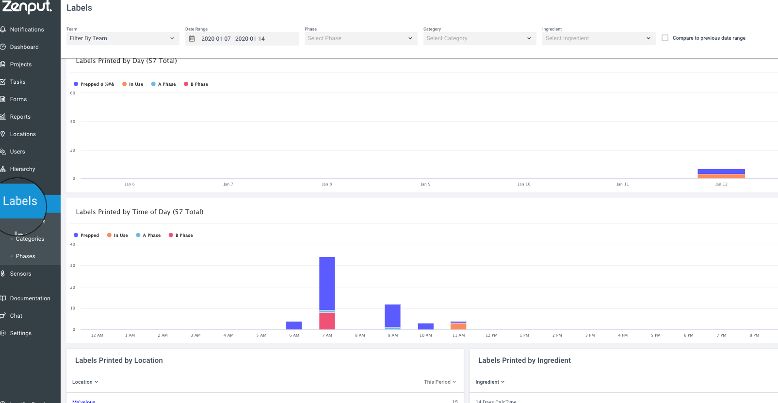 Zenput Labels: Reporting – Crunchtime Support Services